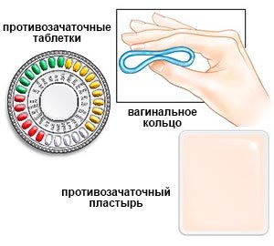 Противозачаточные средства